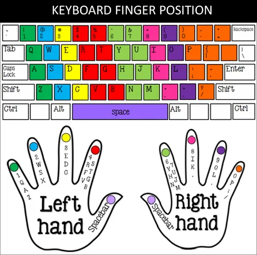 Keyboard Finger Placement