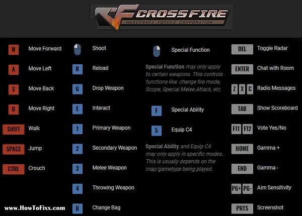 Download CrossFire Game for Windows PC (Mercenary Forces Corporation)