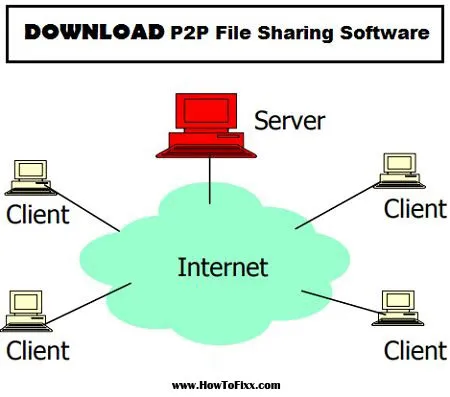 9 Best P2P File Sharing Software for Windows PC