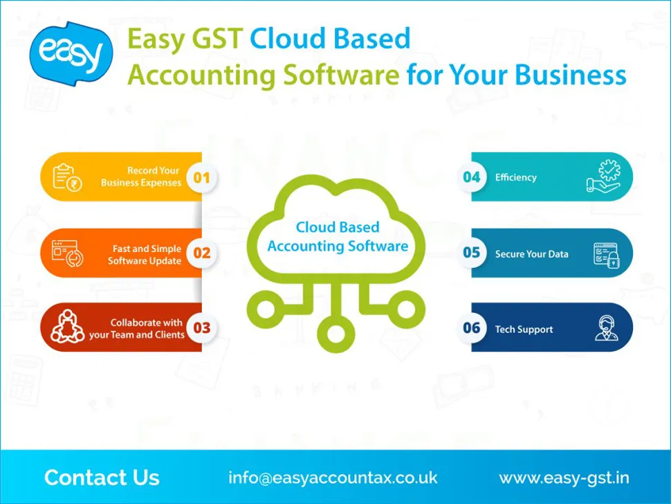 Easy G.S.T Software