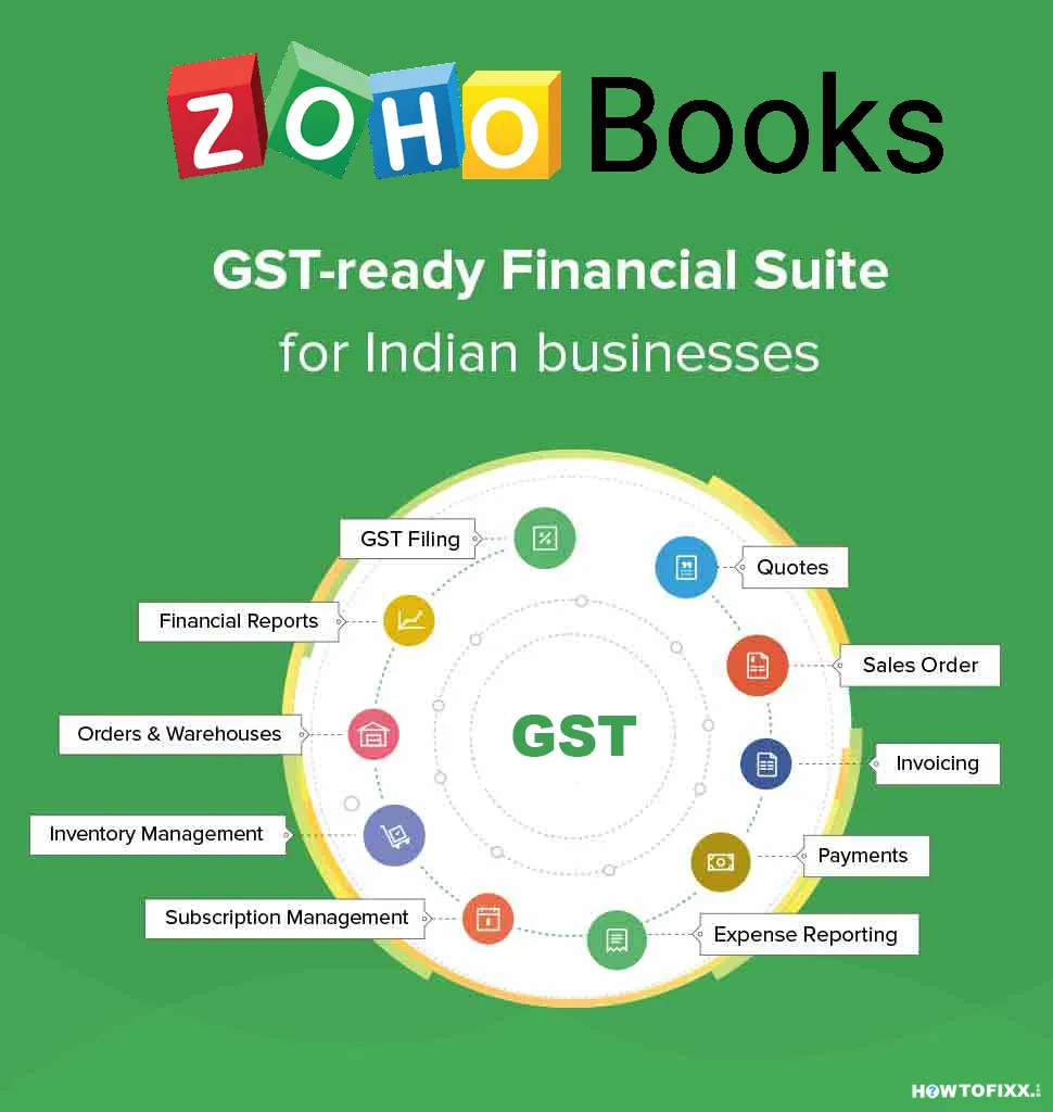 Accounting Software in India for GST