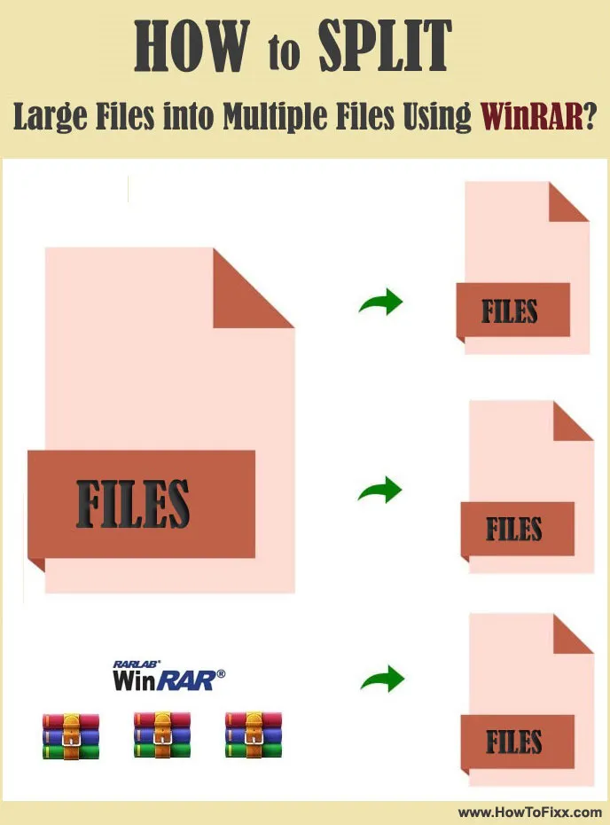 How to Split Large Zip Files into Multiple Parts using Winrar?