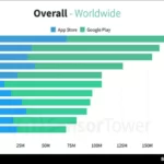 Most Downloaded Apps 2022
