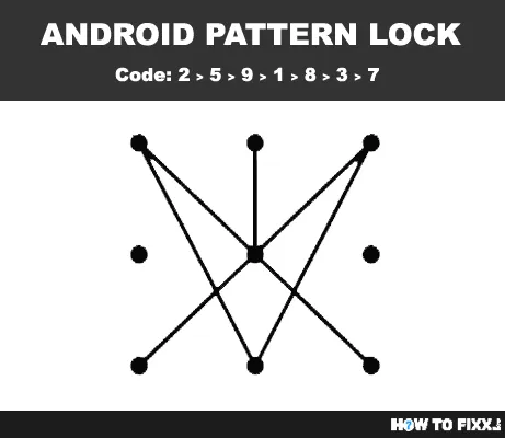 hardest pattern locks