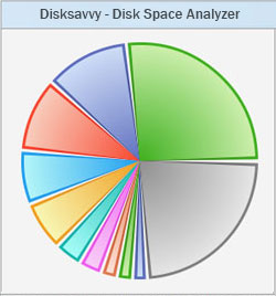 Disksavvy Windows Disk Usage Analyzer